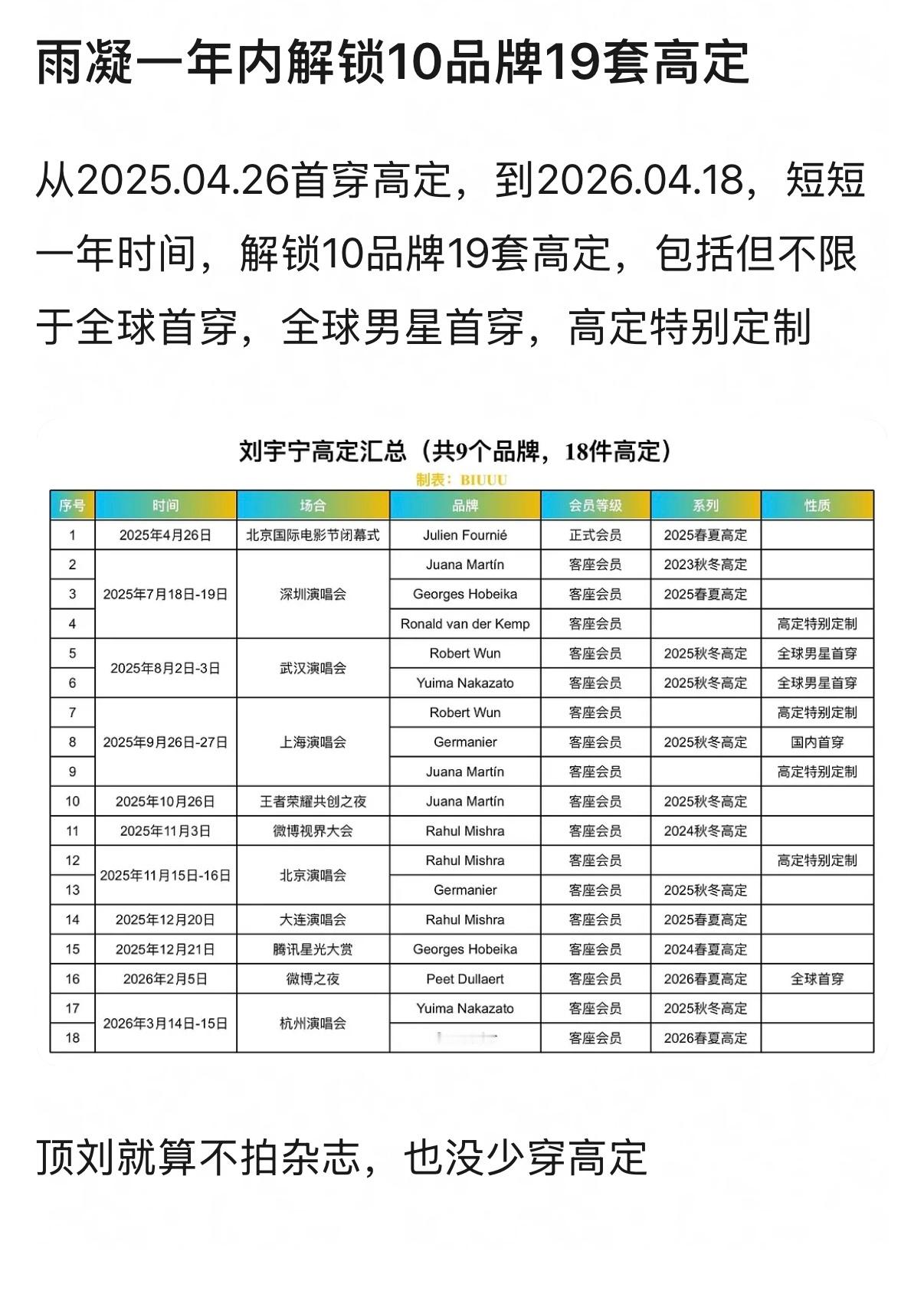 刘宇宁，高定的神，真的好争气的吧