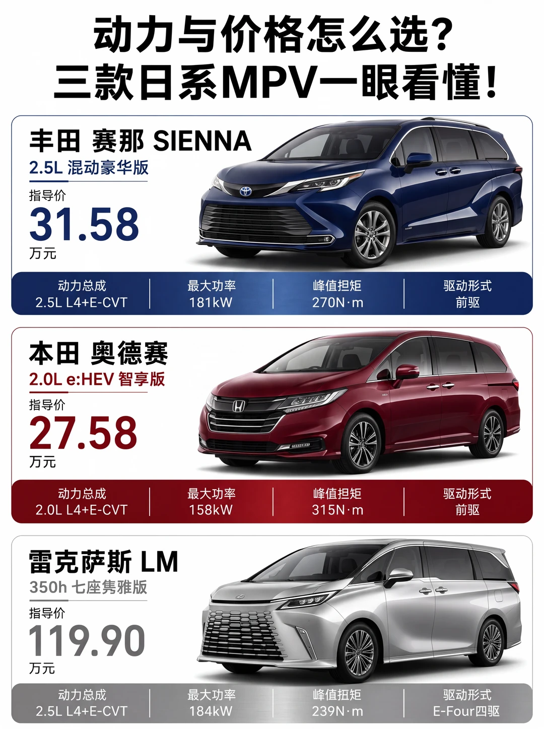 一台LM换四台奥德赛，钱花哪了