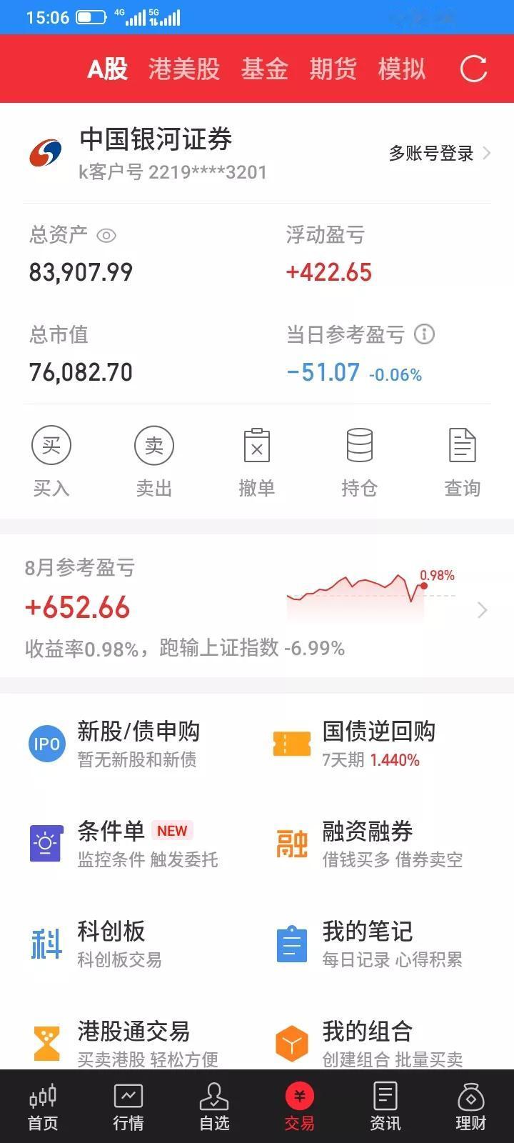 2025.08.29，本月最后一个交易日，指数上下跳动，最终还是强势上涨，但是选