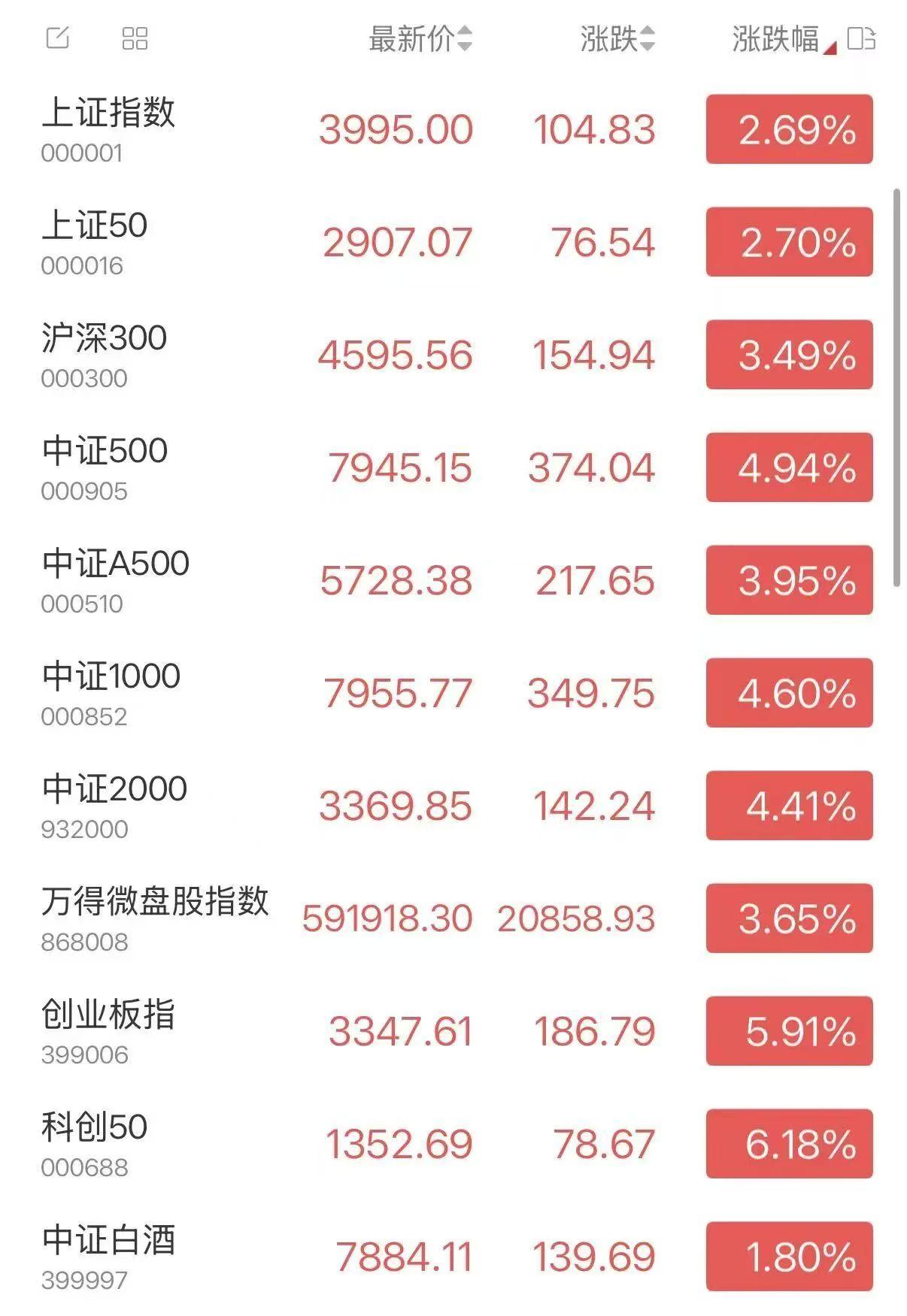 消息大家都听说了吧——没谱哥不负众望，果然TACO了。美以都同意停火2周，和