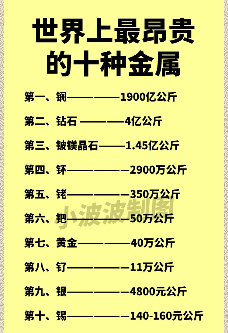 黄金只能排第七？看到这最贵金属榜时，我第一反应是：怕不是瞎编数据吧？先不说别的