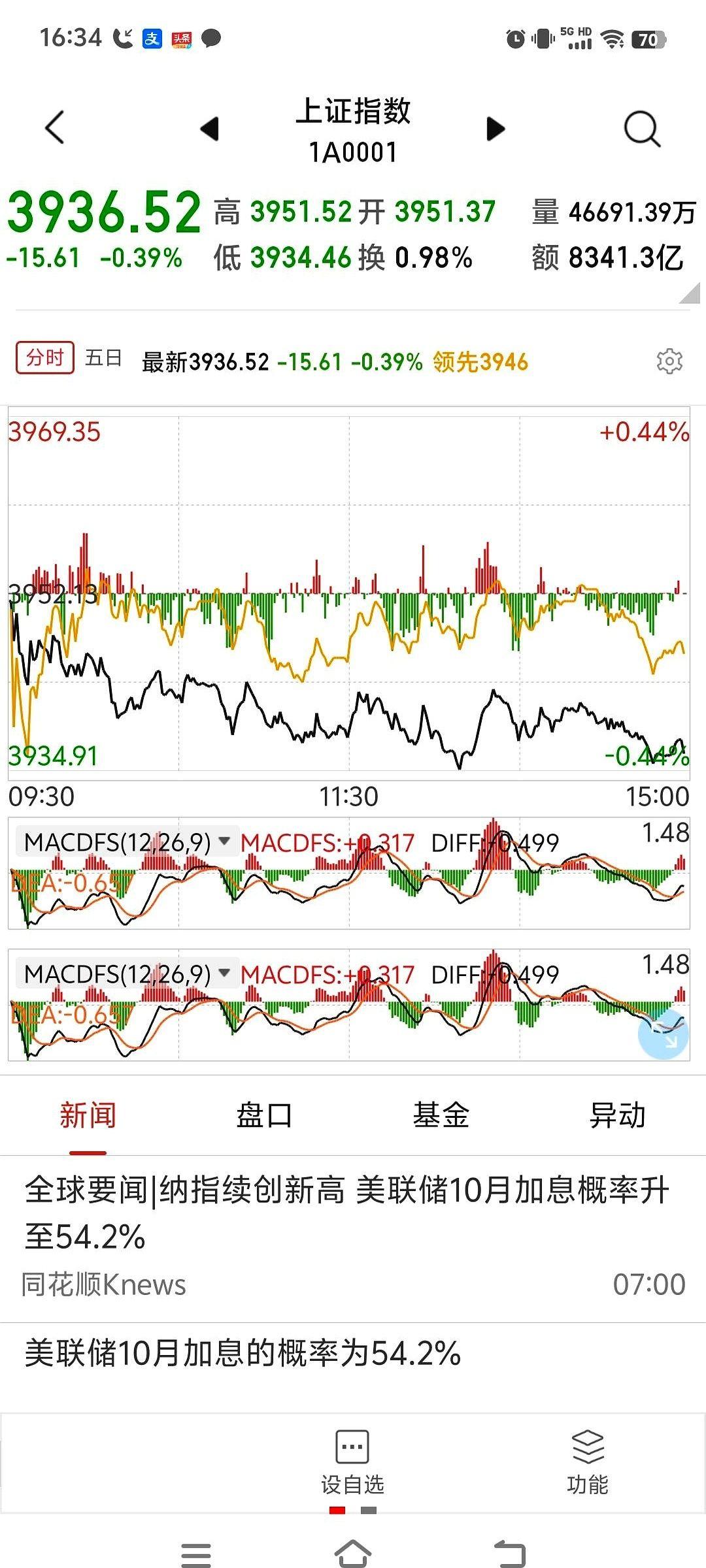 中秋节前最后一个交易日，A股的底牌其实早就亮明了。今天的盘面震荡发绿，指数一路