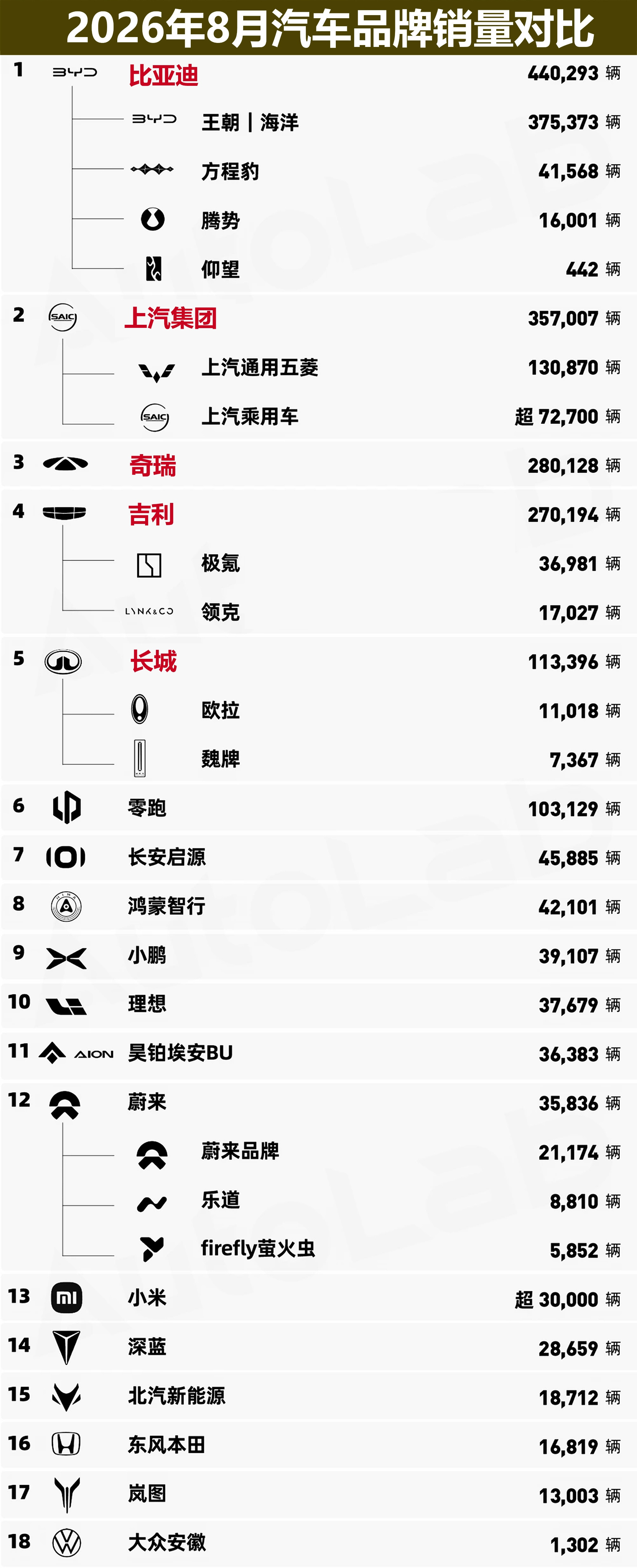 汽车竞争激烈，长期亏损的那几家车型很难活到2030年。说到车型体系规划命名，最好的是零跑、理想。零跑