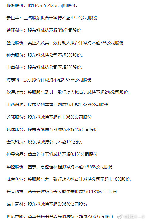 0922增减持公告​​​