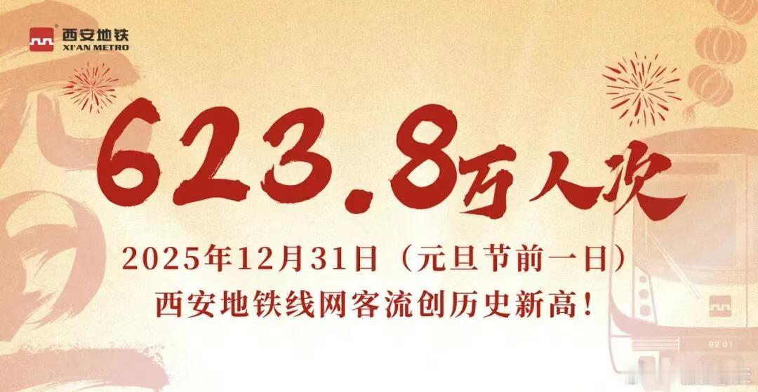 2025年12月31日，西安地铁迎来历史性时刻，单日客流量达623.