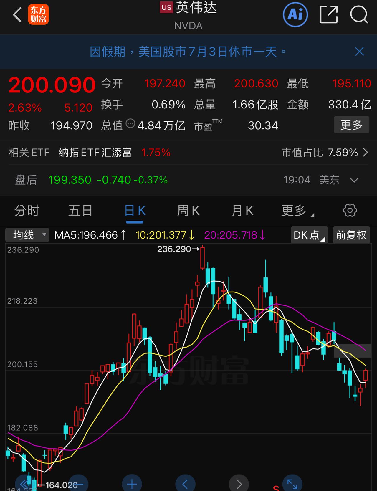 道琼斯成份股中的摩根大通市值8000亿美元左右，而高盛则只有不到3000亿美元。
