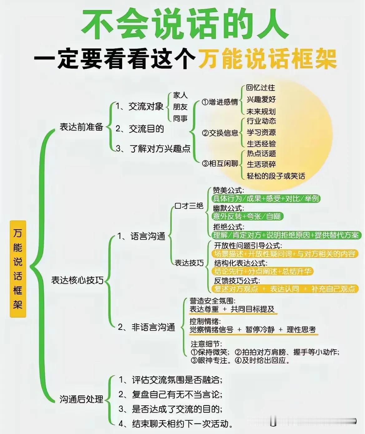 万能说话框架！想提升口才的不可错过