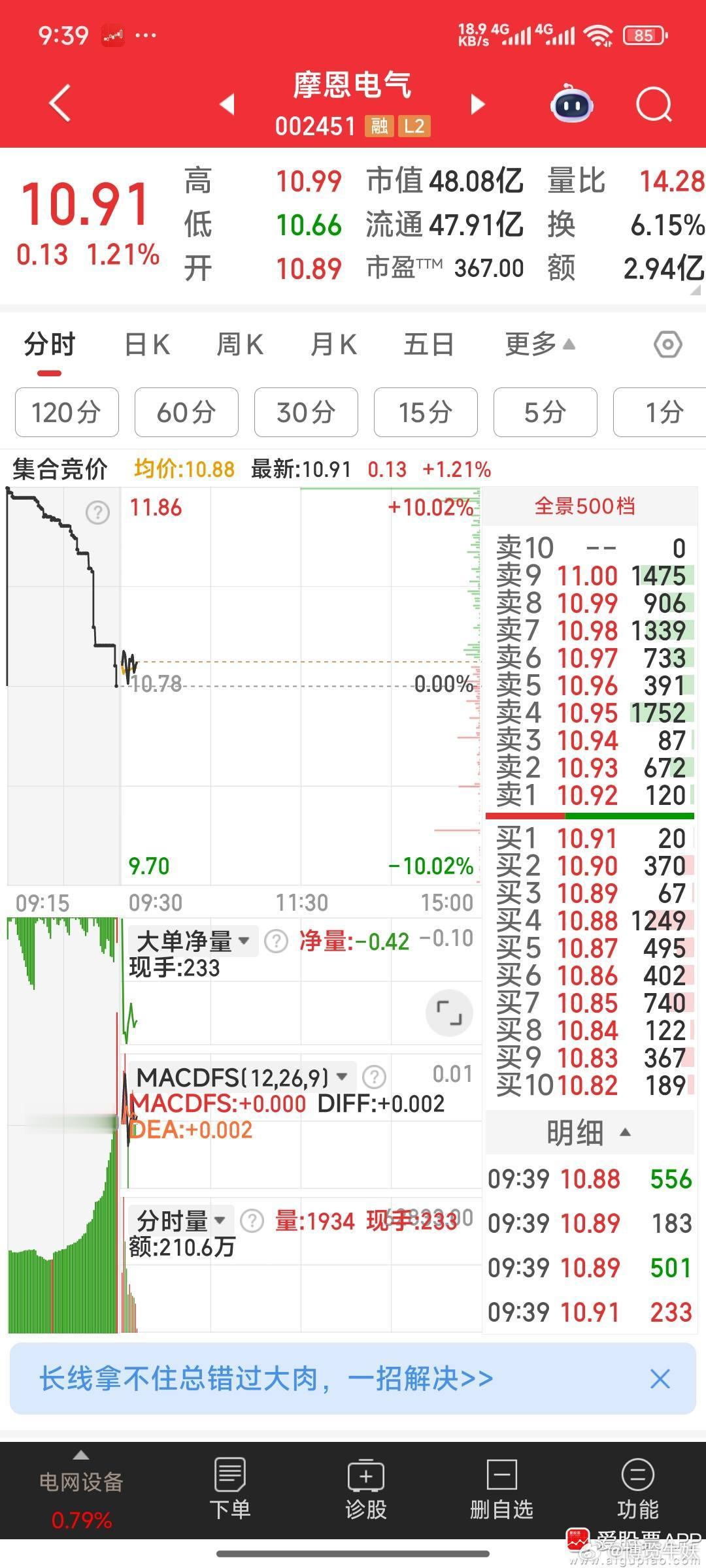 【今日建仓一票】今日建仓一票：10.88元建仓摩恩电气。今天建仓结束了。