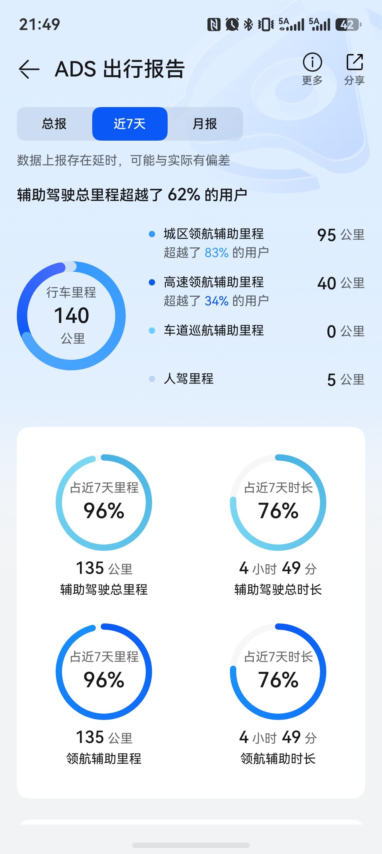 靳玉志说，ADS5发布以后，城区智驾零接管将成为常态。这意味着什么？直白