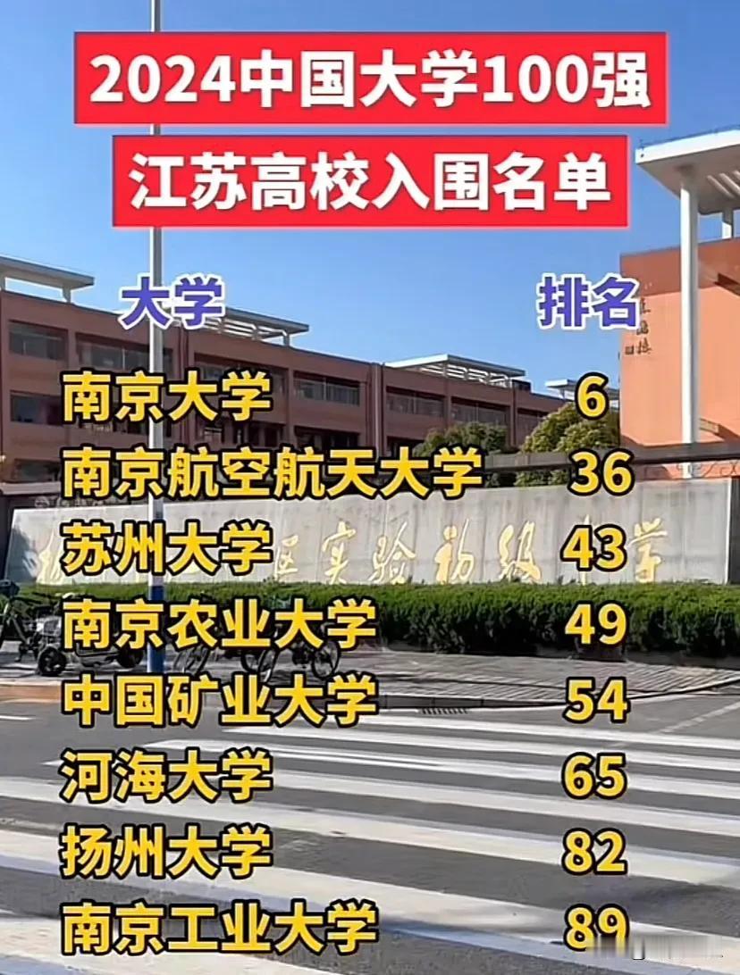 2024中国大学100强江苏高校入围名单和排名探讨江苏高校聊聊江苏的大学