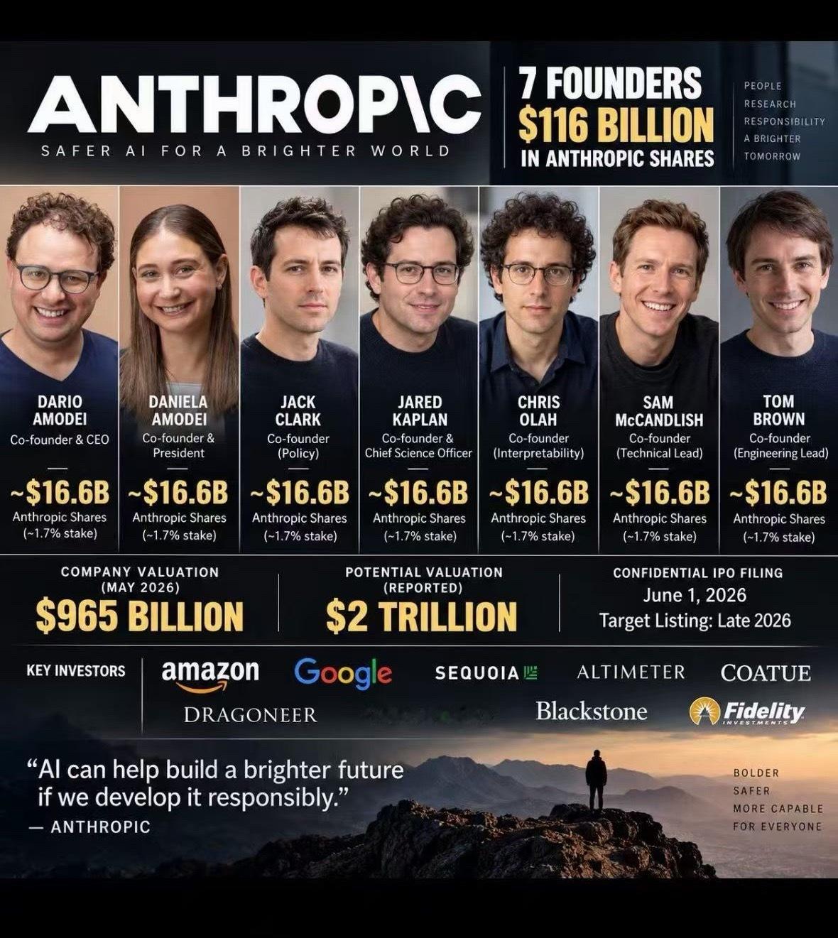 从Anthropic上市说起：技术够好，为什么还不够？Anthropic，这家开发Claude的人工