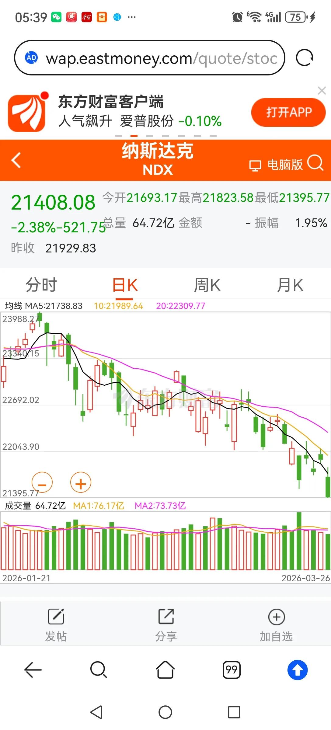 二次探底不可避免。一是外围股市的影响，昨晚美股又大跌，纳指跌超2%，创调整新低，