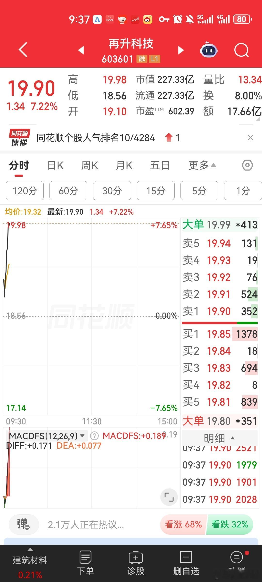 电力板块持续走强上海电力直线涨停绿电、电网设备板块持续走强，成为今日市场核心主