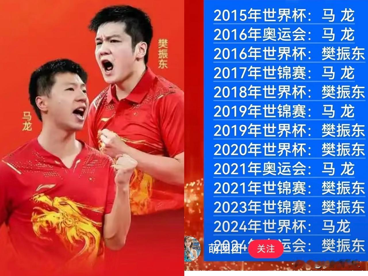 马龙和樊振东谁更强，根本没标准答案！俩人交手52次马龙就多赢2场，近五年小