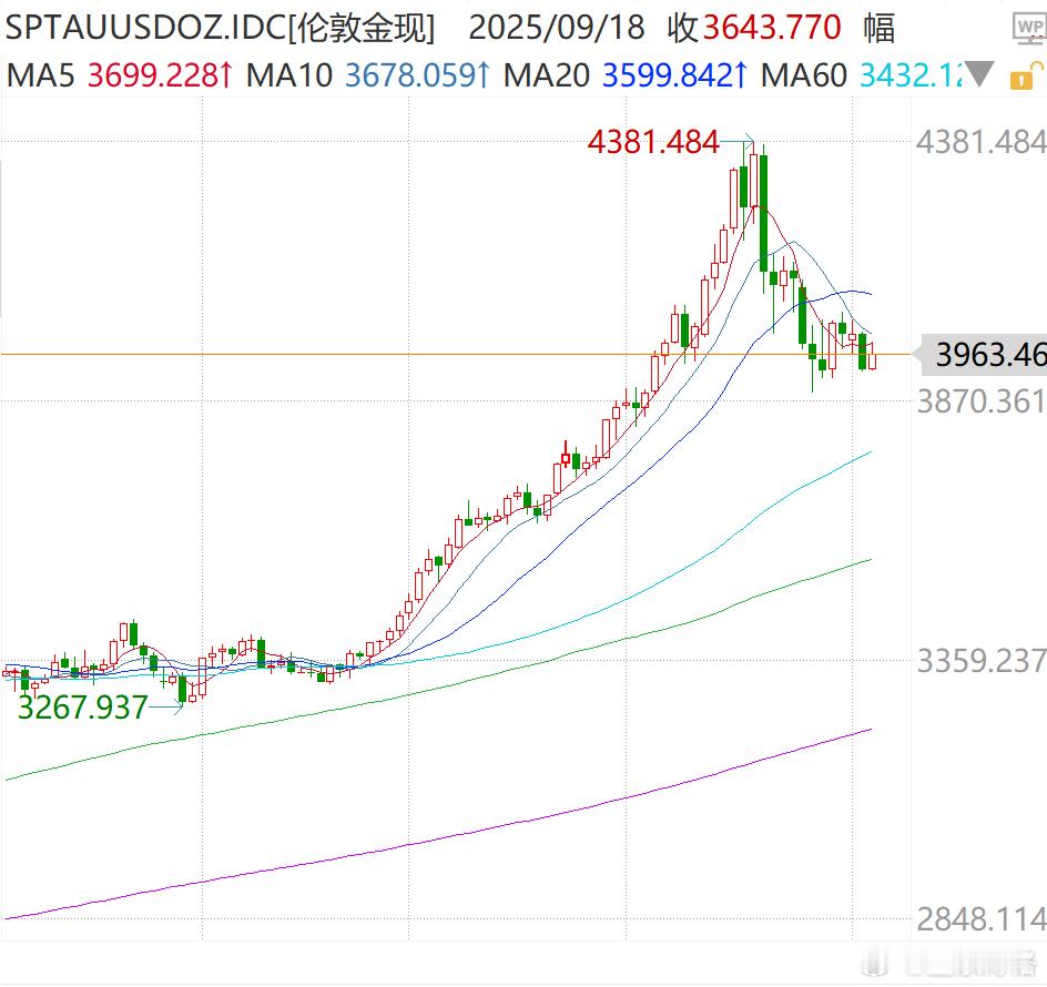 后台有留言，想让博格聊聊黄金税收的问题。简而言之：买卖实物黄金要缴税，炒实物黄金