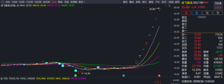 股票异常波动! 今夜热门牛股集体公告