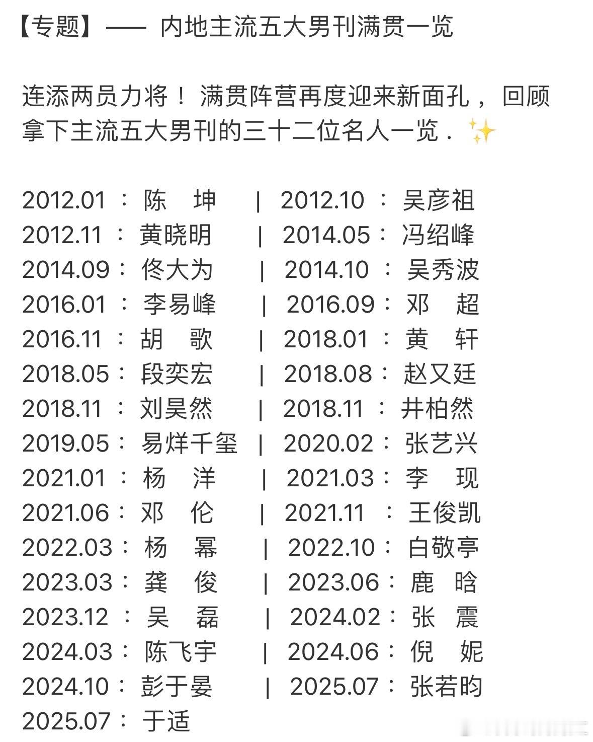 内地主流五大男刊满贯合集​​​
