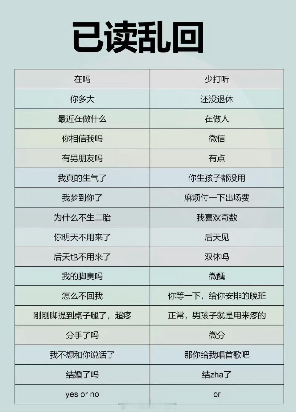 学废了[doge]​​​