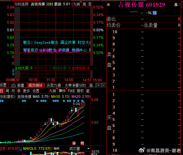 今天吉视大哥还能卡住哪就真的是厉害​​​