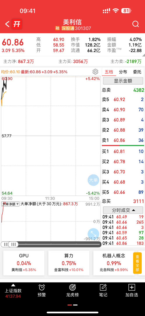 美利加油！看好你