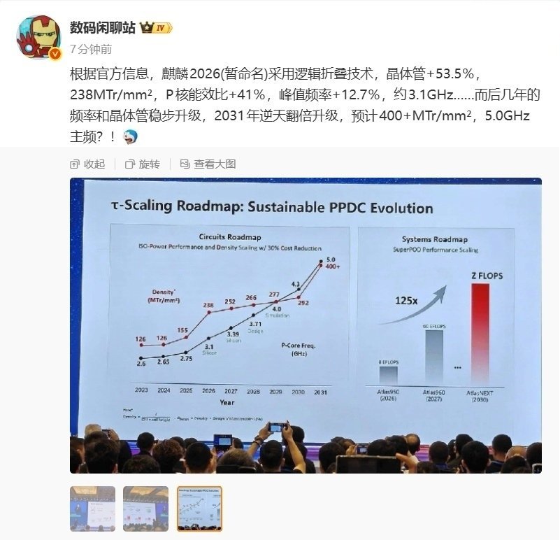【华为麒麟2026芯片官方剧透：晶体管密度提升53.5％，峰值频率首超3