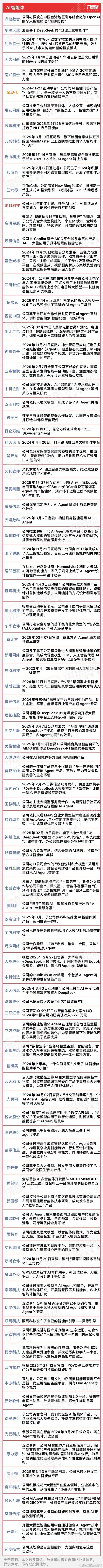 ai智能体概念股​​​a股寒武纪人工智能机器人​​​