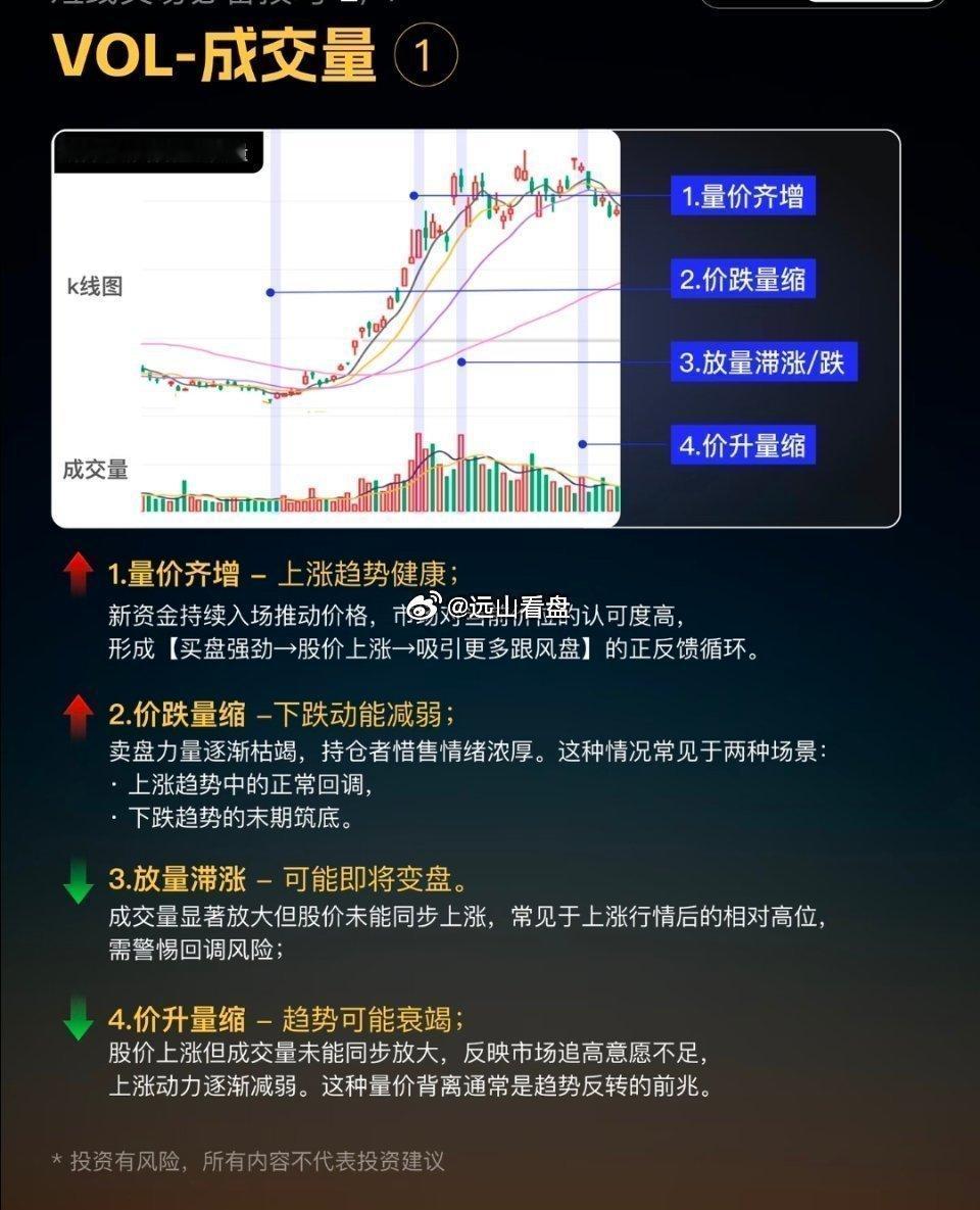 4个短线必备指标，手把手教你看懂，精华版如果你不懂技术分析就去瞎捣鼓，很容易进入