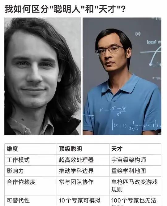 这样对比还是有失公允的吧贡献方面的东西许多还是无法具体量化的评价这种事终究