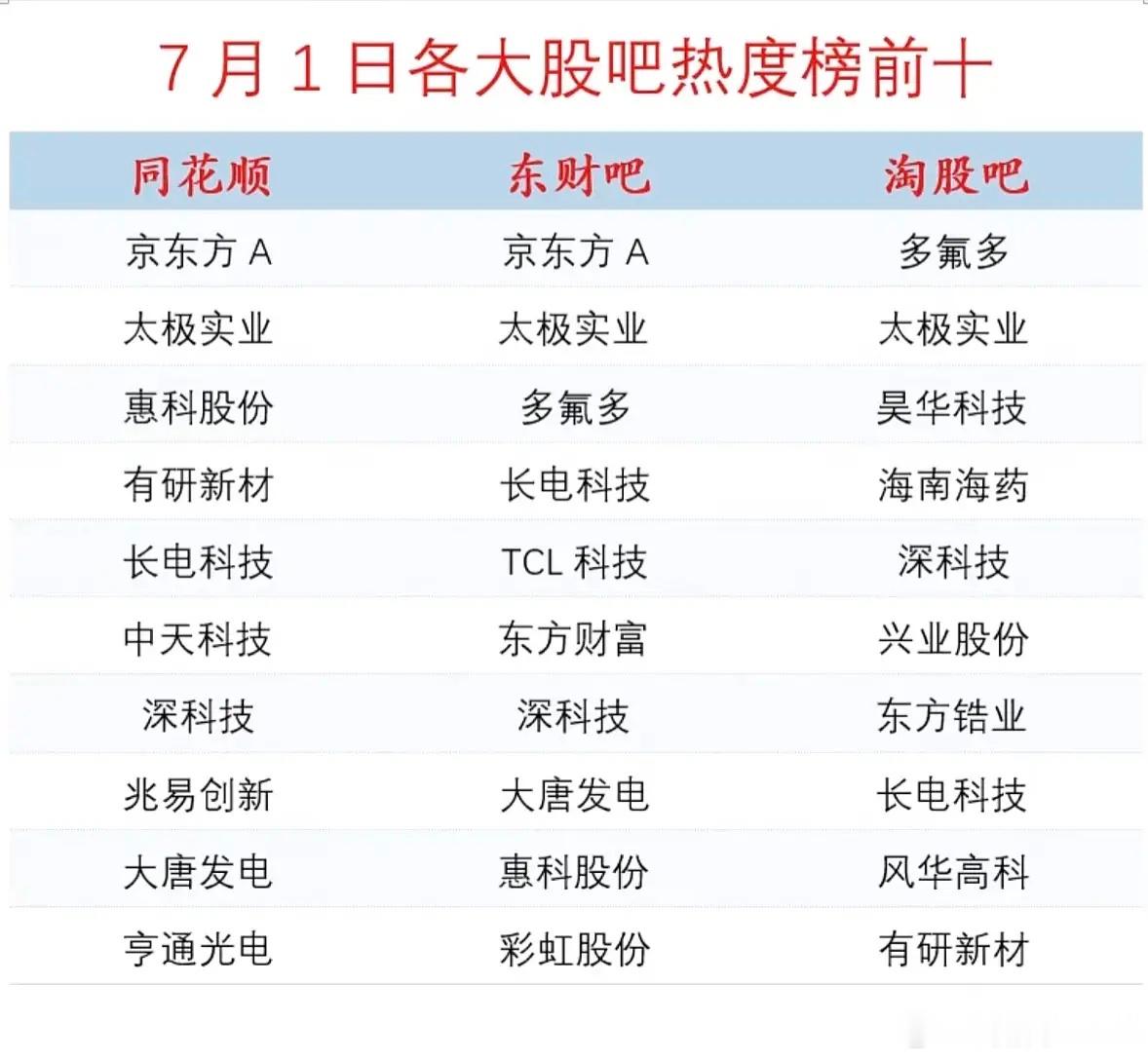7月1日热门股票排行榜，快来一睹为快！