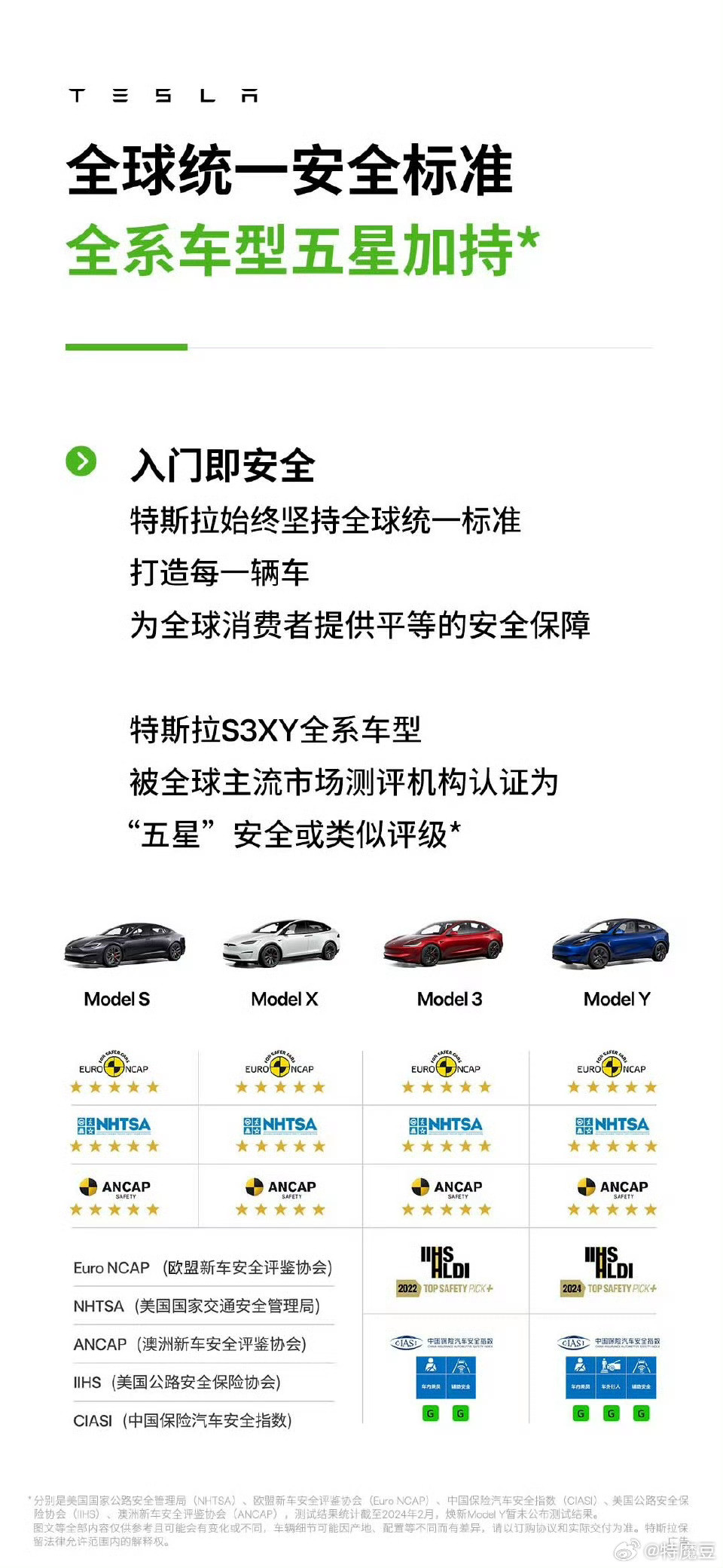 我这么说吧特斯拉的碰撞实验室都没几个能弄得起特斯拉在安全这一块是下了血本的安全