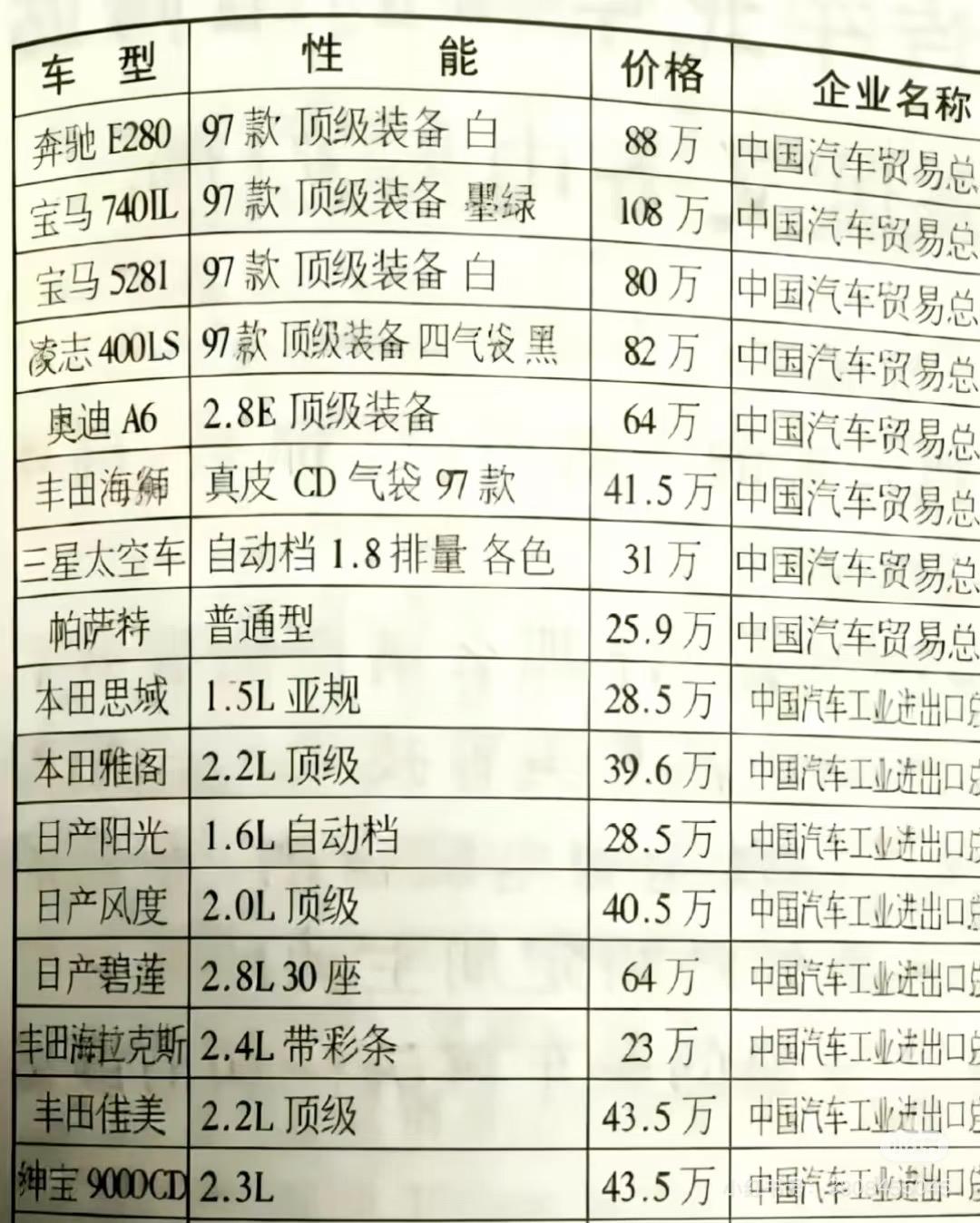 1997年，一辆汽车的钱，可以买一套房子了。现在一套房子的钱，可以买很多辆汽车。