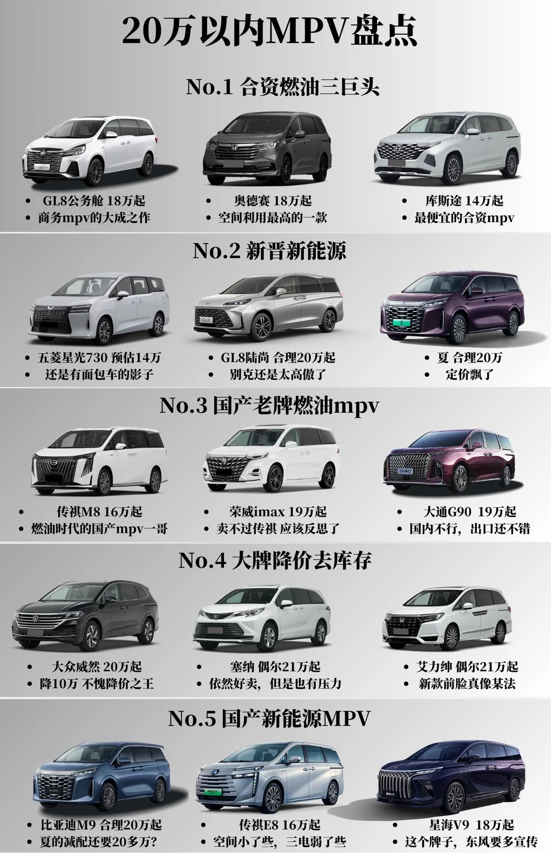 7座MPV家用首选，3款20-30万，实用不踩雷家里有二胎，又经常带老人出行，