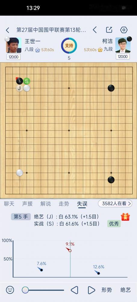 12月9日围甲13轮柯洁九段对弈世一的比赛依然是最大热门。卫冕棋圣战冠军后柯