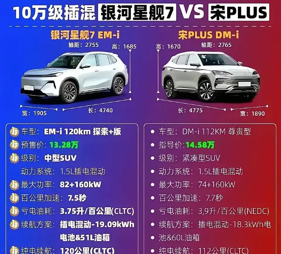 吉利的优势是利用比亚现成的技术作小修改，研发费用极低.，但比亚迪的全产业链是吉利