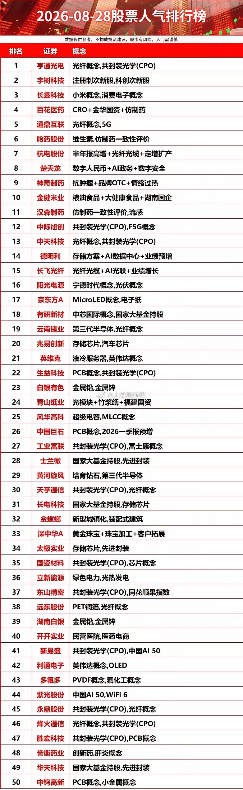 2026-08-28股票人气排行榜​​​