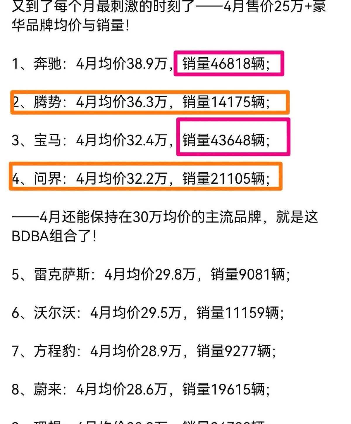 BBA还是你BBA，一个月25万+以上的价格，还能月销4万台以上，始终只有这三家