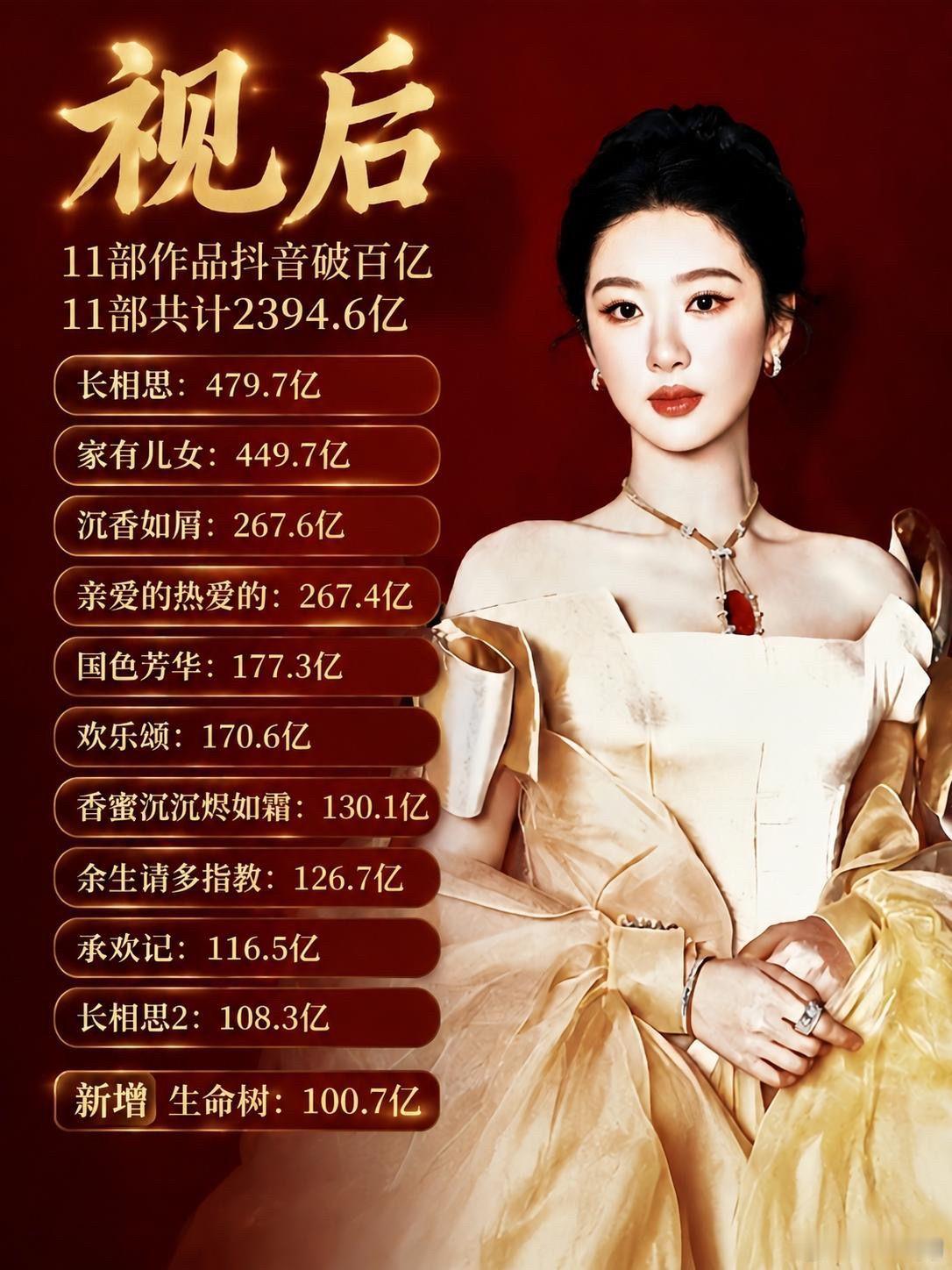 杨紫歌声与微笑全国文旅巡唱白玉兰视后喜讯杨紫又迎来了她的第11部，抖音话题播放