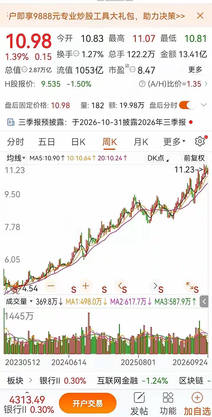 谁能想到，一只银行股走出了如此强势的行情股价一路稳步向上攀登，从2元多的低