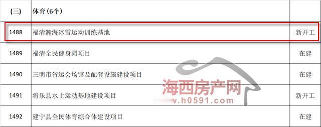 占地199.63亩、今年开工！南方最大滨海冰雪世界落户福州！[鼓掌]近日，