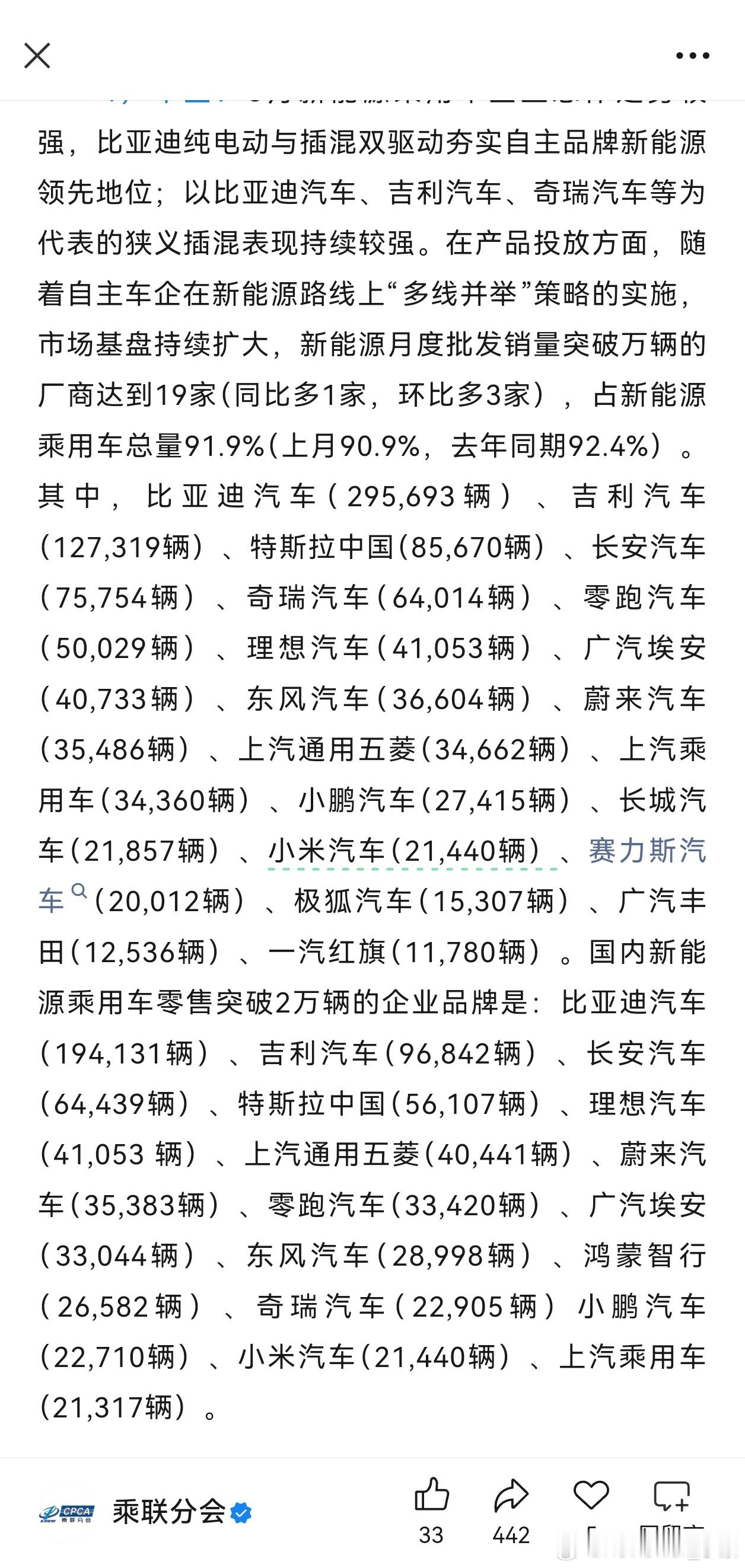 小米汽车3月销量21440辆一月小米汽车销量39002辆，二月销量20414辆，
