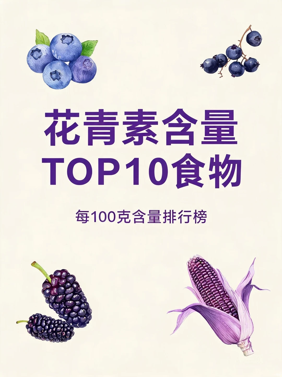 花青素最高的10种食物，第1名太离谱了 	 最近在研究抗氧化食物，花青...