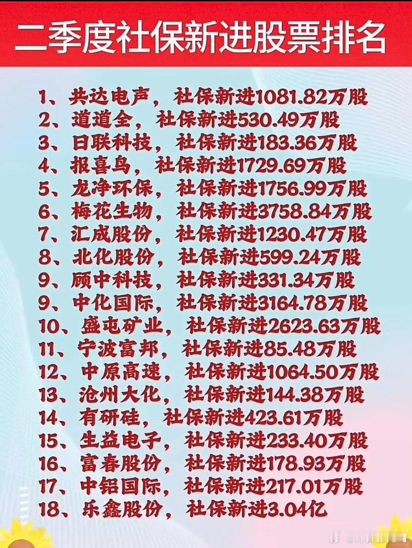 二季度社保大手笔布局！这份新进名单释放什么信号？🌹🌹🌹随着二季度财报陆续披