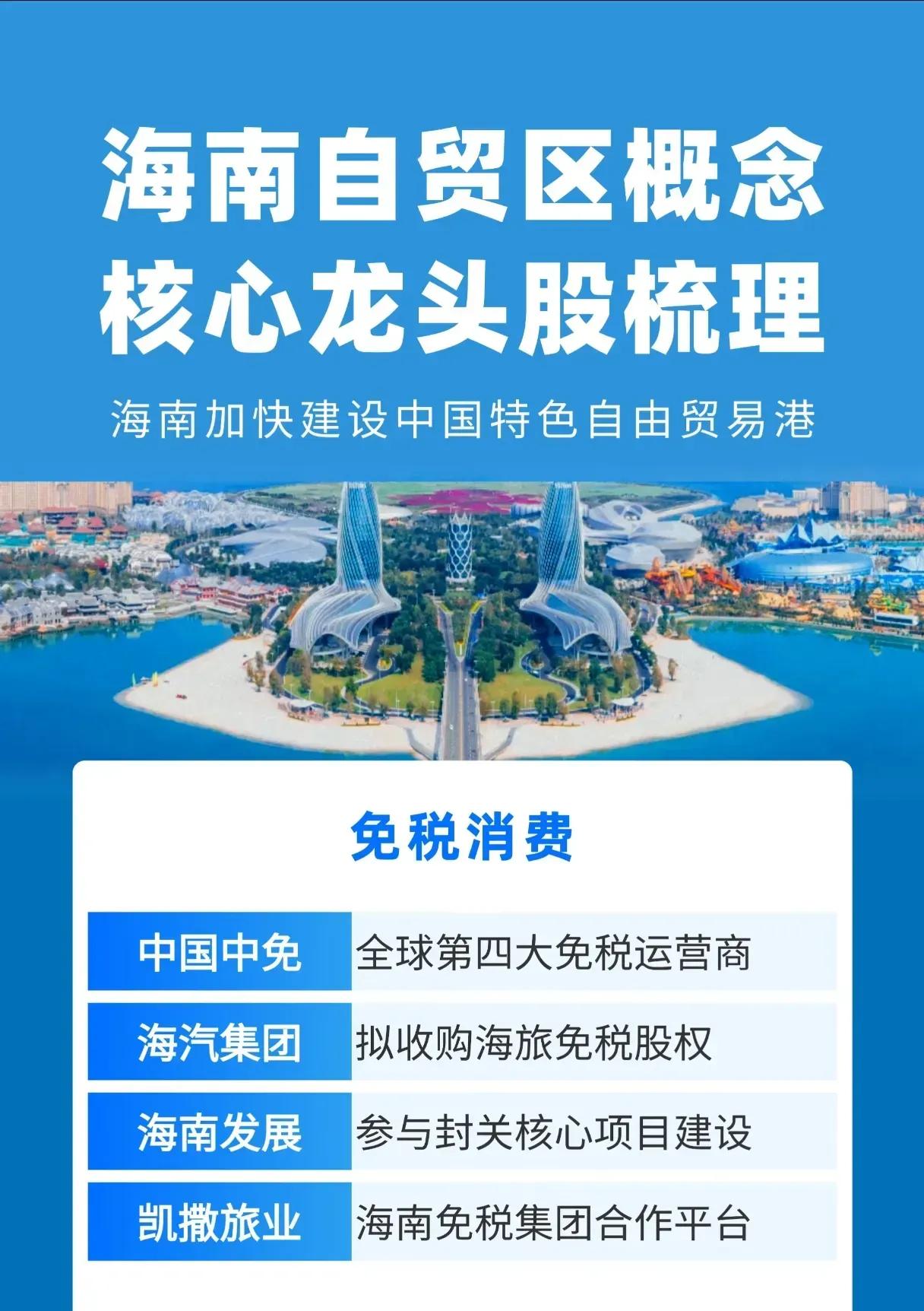 一、海南自贸区概念核心龙头股梳理1.主题背景-海南加快建设中国特