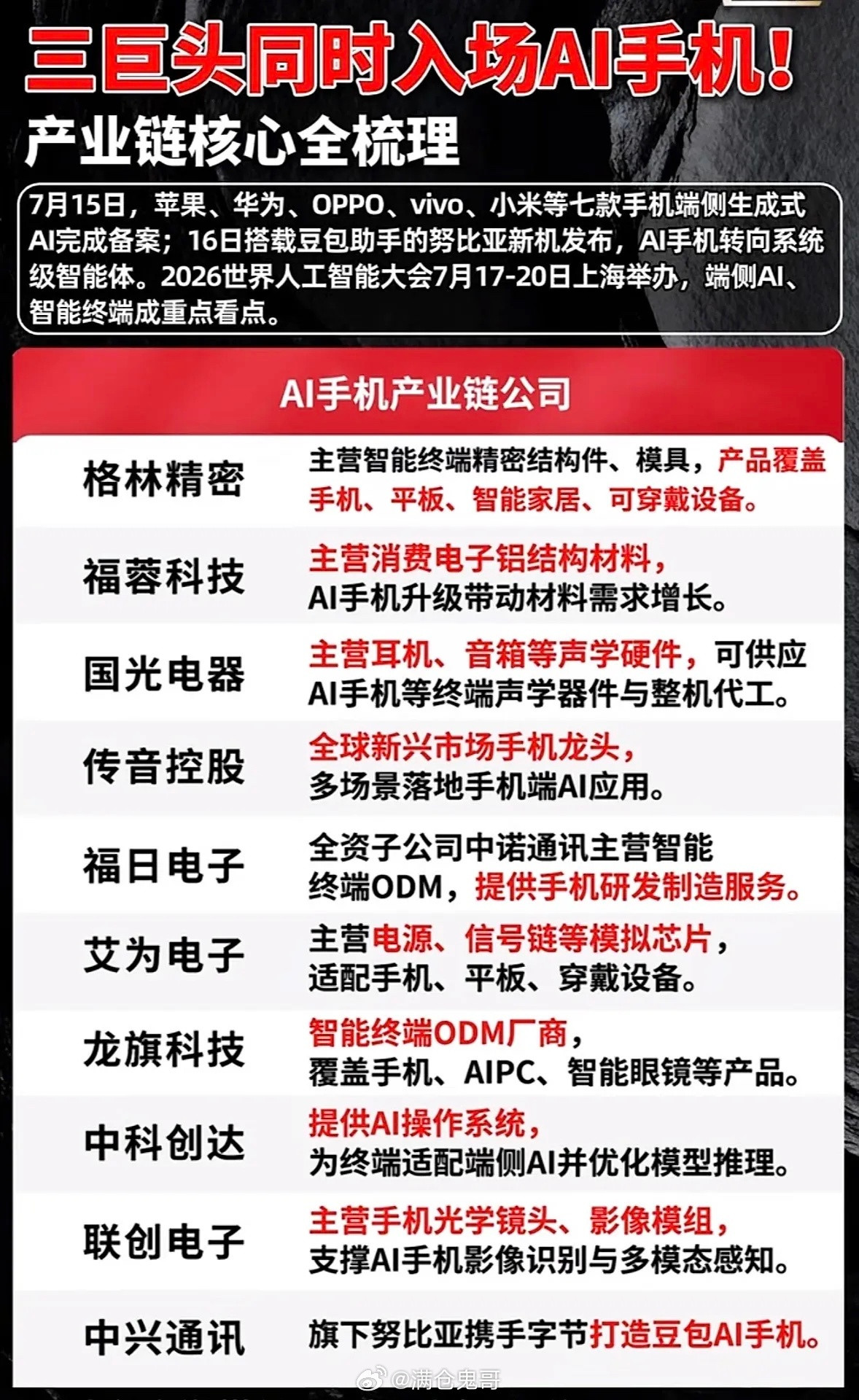 AI手机产业大爆发！揭秘产业链核心公司！AI手机产业最近大爆发，这背后的产业链核
