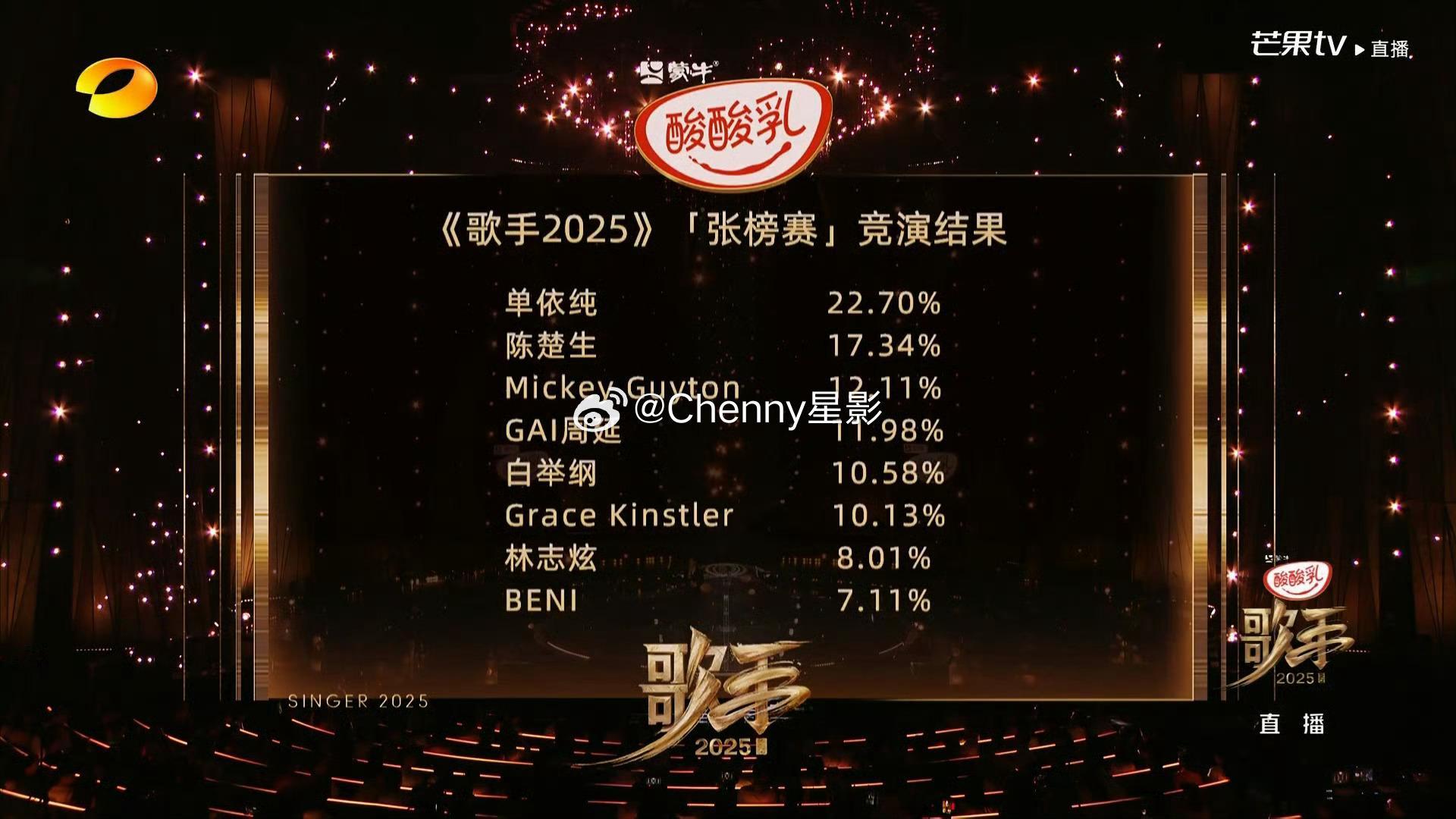 歌手排名歌手2025请用一句话概括，歌手2025首批排名：1.单依纯2.陈楚