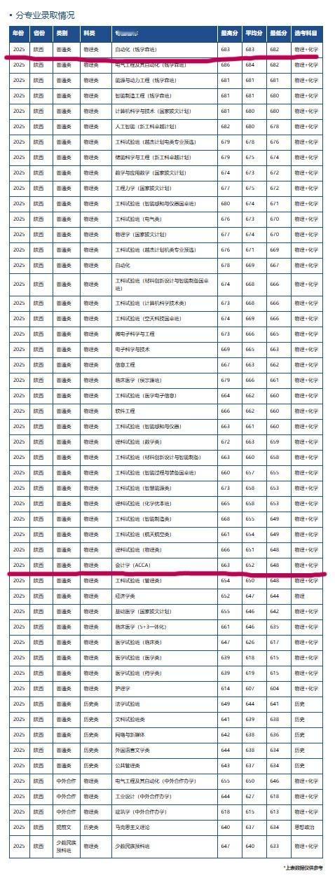 用最简单的办法，让你在院校专业组模式下避免专业被调剂。高校录取阶段，考生最担心