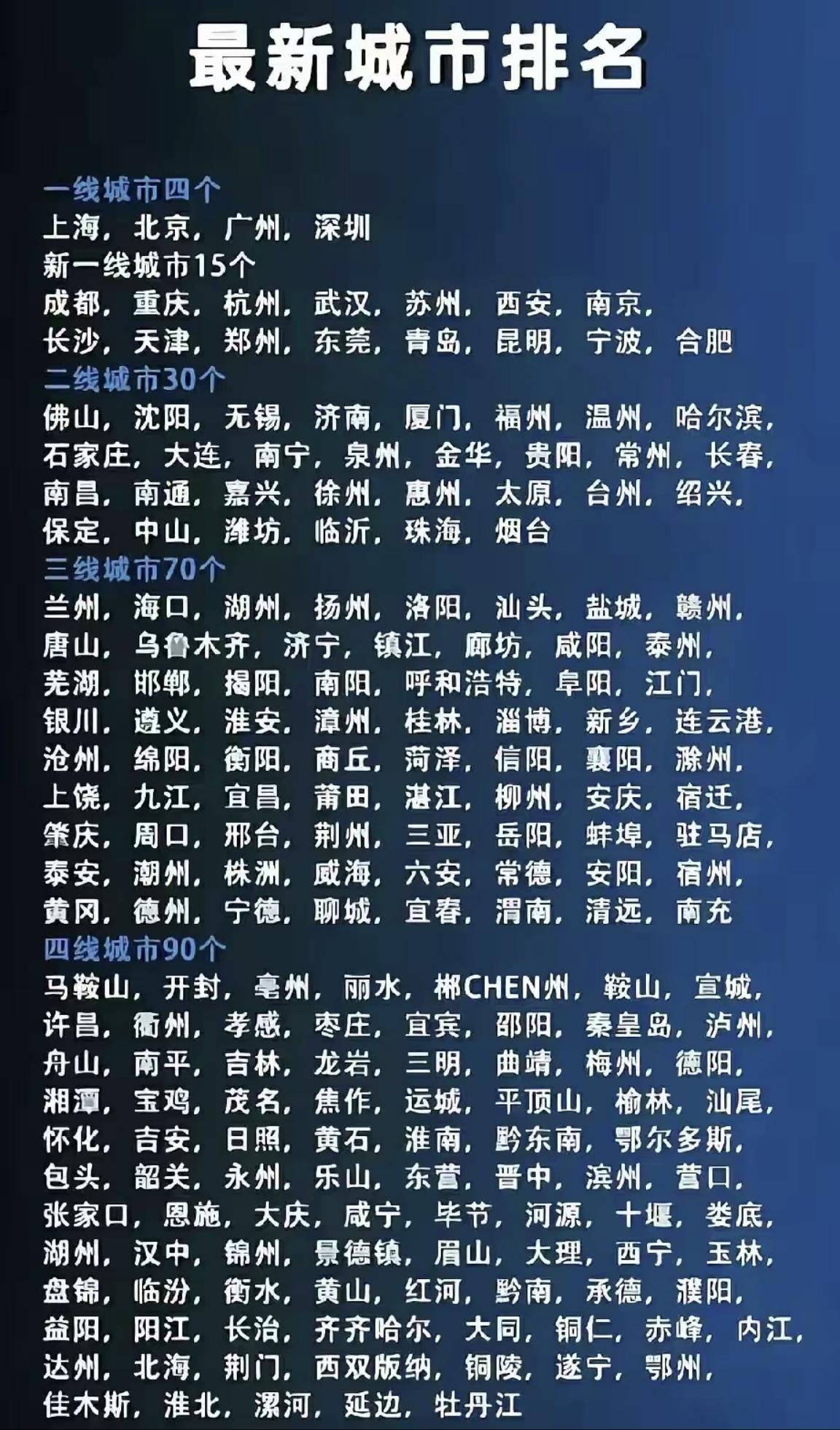 一份不知来源的城市排名榜。全国四大一线城市，上海、北京、深圳、广州，这个排名