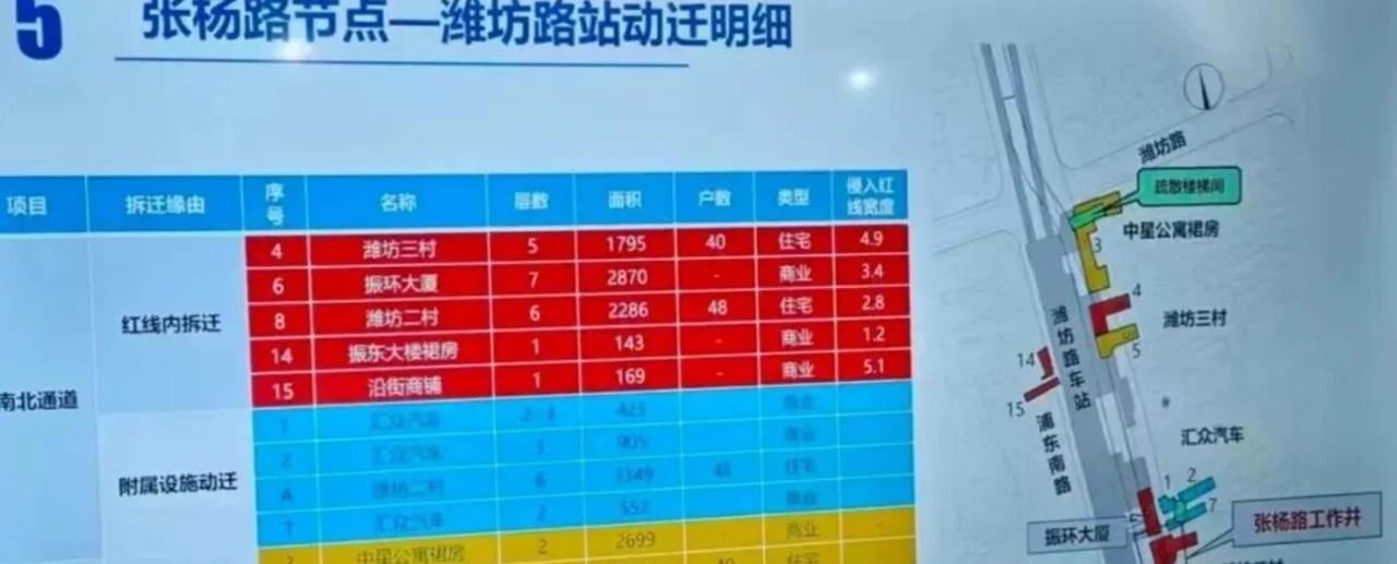 上海造新的南北高架，浦东有小区喜提拆迁近日，上海第二条“南北高架”，即南北通道