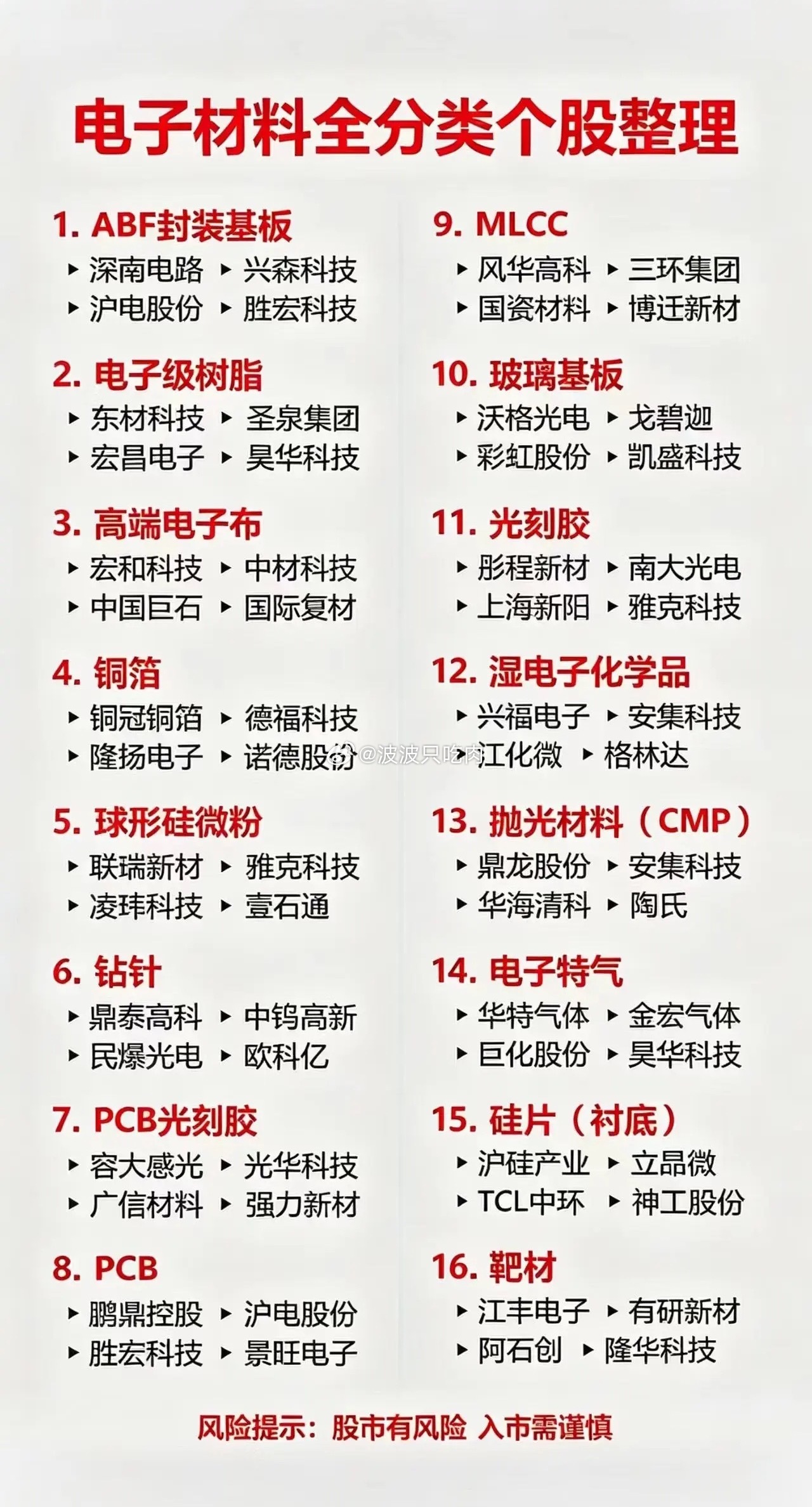 电子材料16大细分赛道全梳理！各板块核心个股汇总AI算力、存储、功率芯片持续扩产