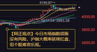 【1月28日A股盘前分析：今日大盘相对平稳指数大概率延续收红】